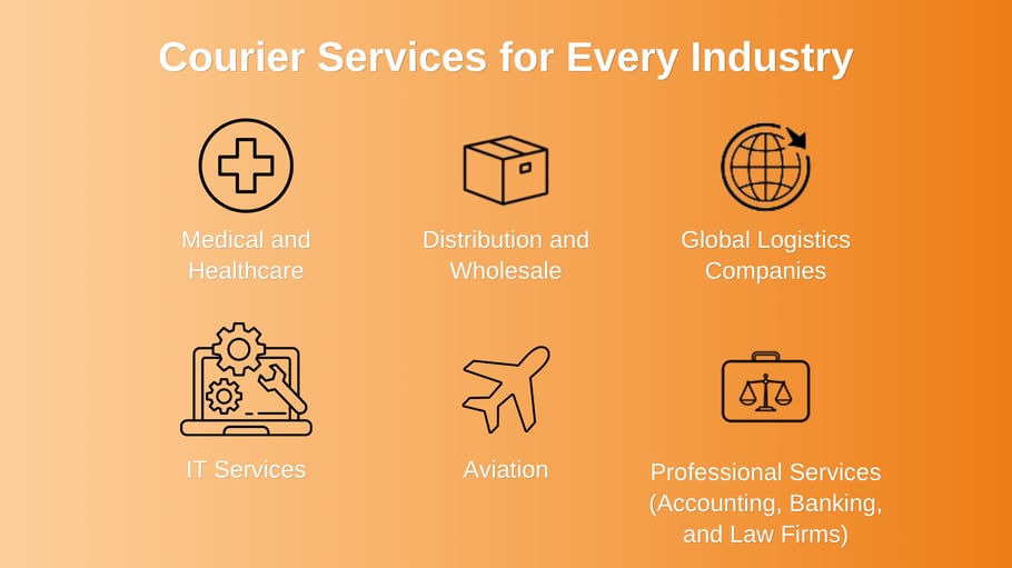 icon graphic display of various industries