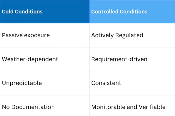 Temp Control in Winter Blog Image (1)