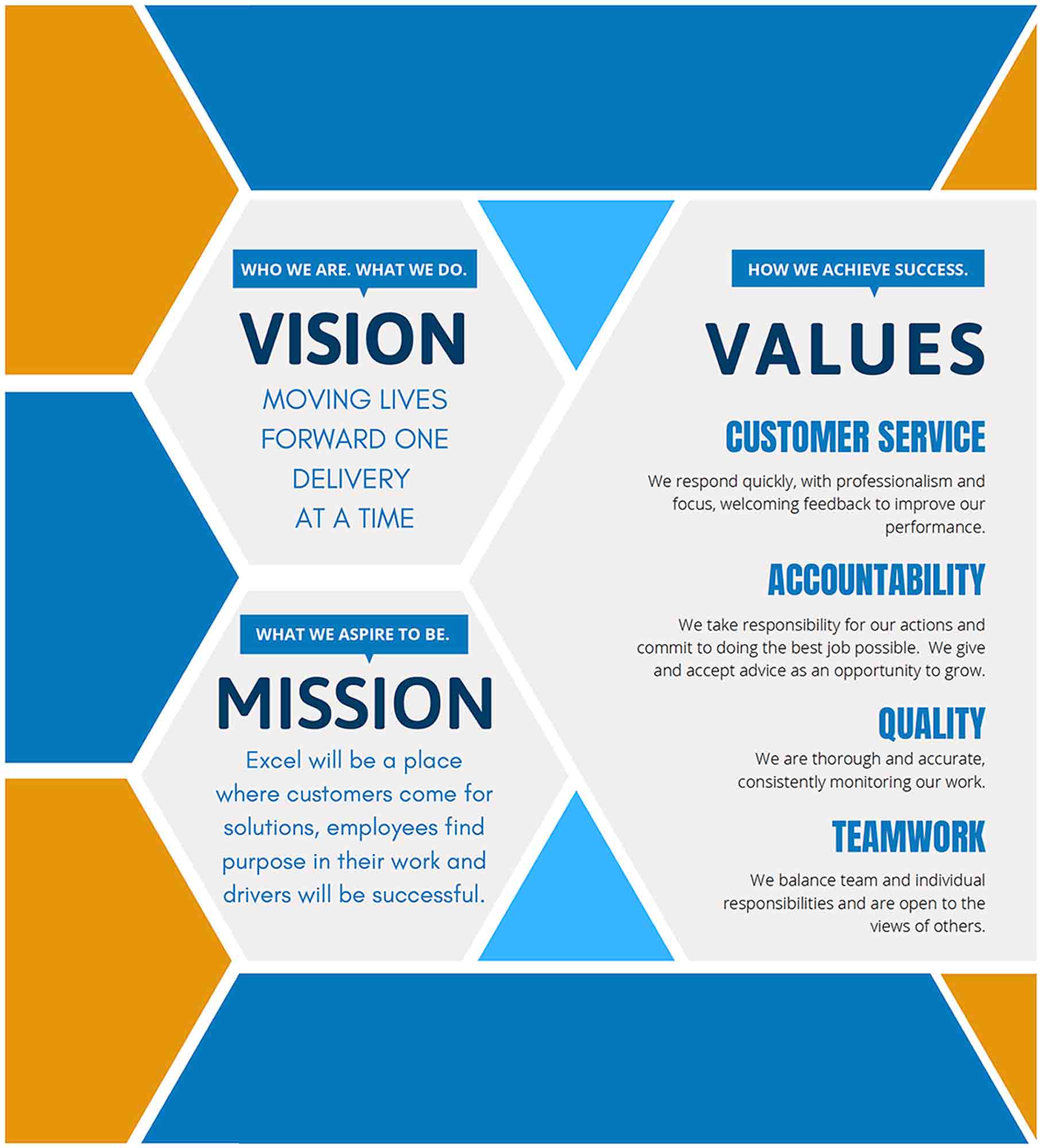 Excel Courier's Vision Values Mission Excel Courier's Vision Values Mission